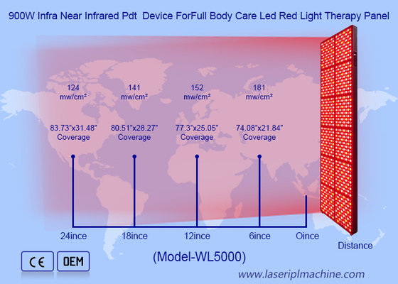 Full Body Pain Relief Device Red Near Infrared Light Led Light Therapy Panel Machine