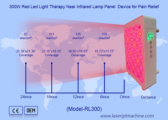 Buon prezzo 480nm 630nm 660nm 810nm 830nm 850nm 940nm pannelli di terapia della luce rossa in linea