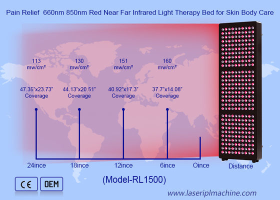 Pannello dispositivo a luce LED rossa, tipo laser a colonna, macchina PDT per il sollievo dal dolore