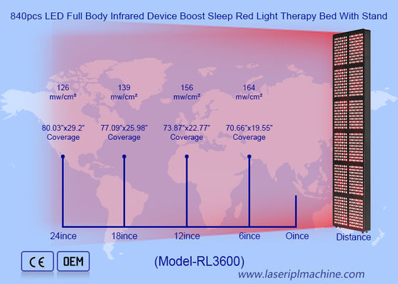 Buon prezzo Dispositivo a infrarossi a corpo intero a LED da 840 pezzi per migliorare il sonno, letto per terapia con luce rossa con supporto in linea